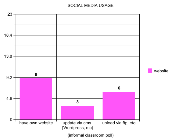 graph_2