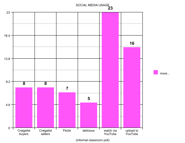 graph_5
